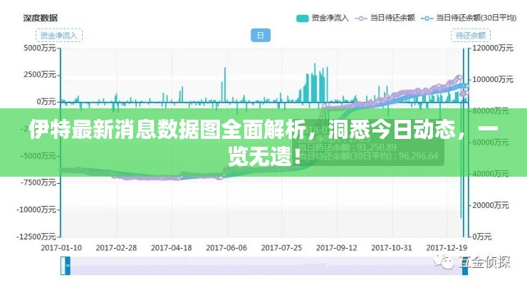 伊特最新消息数据图全面解析，洞悉今日动态，一览无遗！