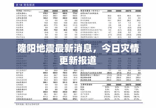 隆阳地震最新消息，今日灾情更新报道
