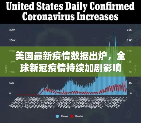 美国最新疫情数据出炉，全球新冠疫情持续加剧影响