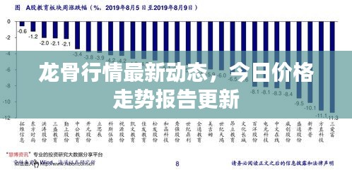 龙骨行情最新动态，今日价格走势报告更新
