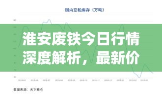 淮安废铁今日行情深度解析，最新价格与市场观察