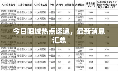 今日阳城热点速递，最新消息汇总