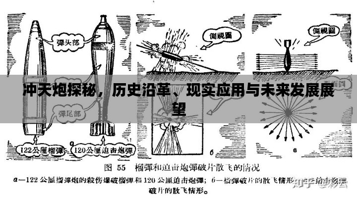 冲天炮探秘，历史沿革、现实应用与未来发展展望