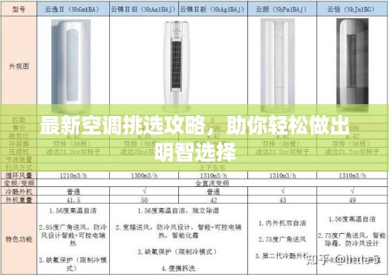 最新空调挑选攻略，助你轻松做出明智选择