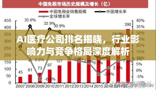 AI医疗公司排名揭晓，行业影响力与竞争格局深度解析