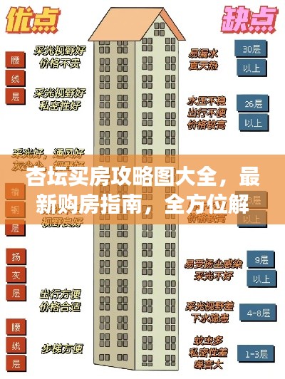 杏坛买房攻略图大全，最新购房指南，全方位解读助你轻松购房！
