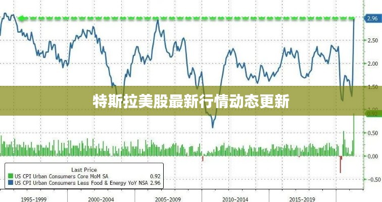 特斯拉美股最新行情动态更新