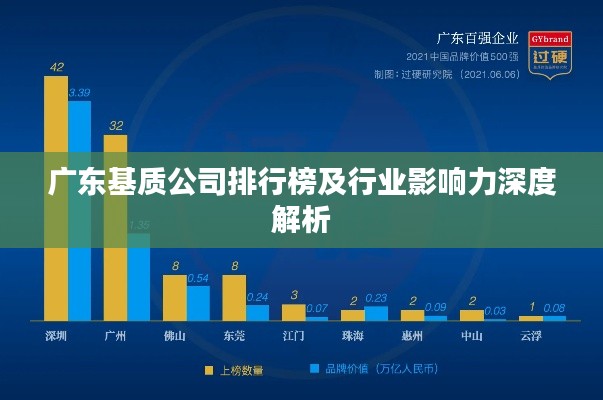 广东基质公司排行榜及行业影响力深度解析