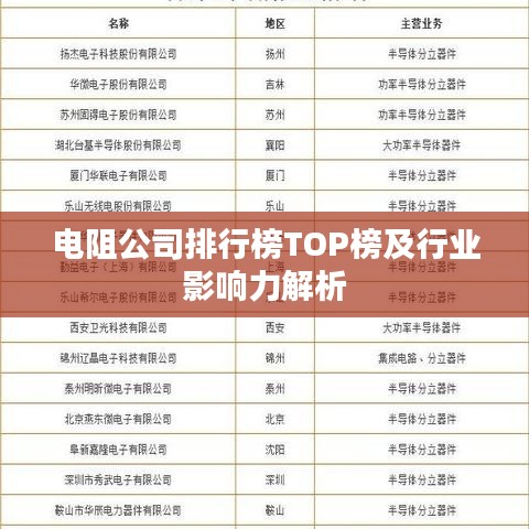 电阻公司排行榜TOP榜及行业影响力解析