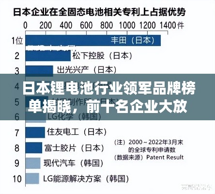 日本锂电池行业领军品牌榜单揭晓，前十名企业大放异彩！