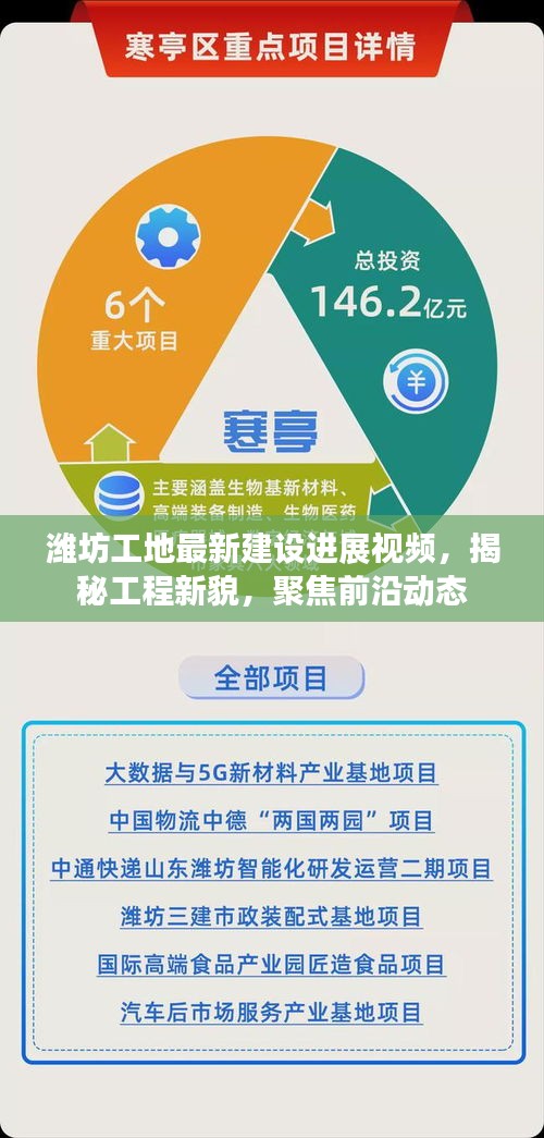 潍坊工地最新建设进展视频，揭秘工程新貌，聚焦前沿动态