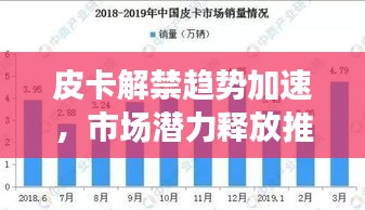 皮卡解禁趋势加速，市场潜力释放推动行业发展新篇章