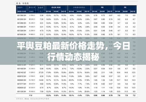 平舆豆粕最新价格走势，今日行情动态揭秘