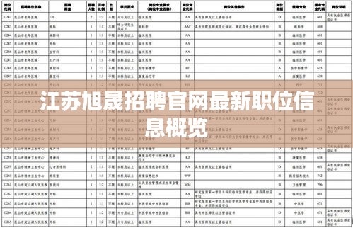 江苏旭晟招聘官网最新职位信息概览