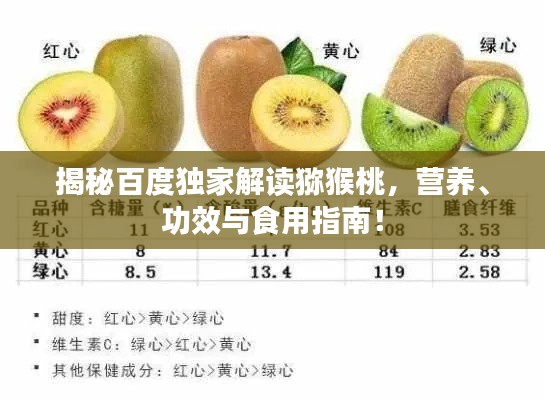 揭秘百度独家解读猕猴桃，营养、功效与食用指南！