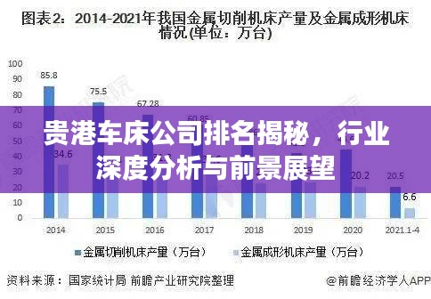 贵港车床公司排名揭秘，行业深度分析与前景展望