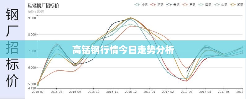 高锰钢行情今日走势分析