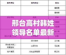 邢台高村韩姓领导名单最新概况汇总