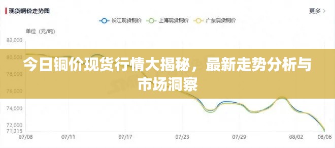 今日铜价现货行情大揭秘，最新走势分析与市场洞察