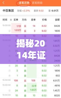 揭秘2014年证券公司排名，探寻行业领导企业，洞悉市场格局！