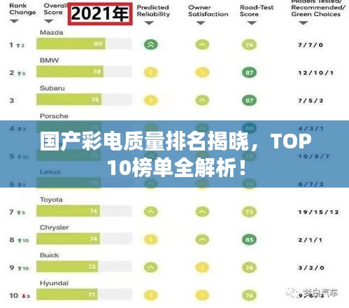 国产彩电质量排名揭晓，TOP10榜单全解析！