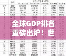 全球GDP排名重磅出炉！世界主要经济体最新概览（2023版）