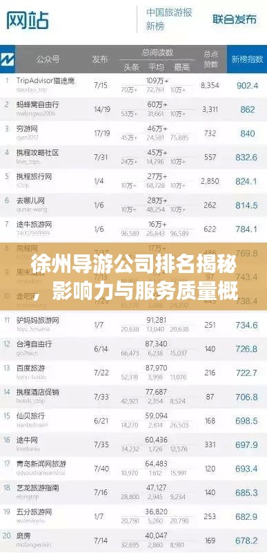 徐州导游公司排名揭秘，影响力与服务质量概述