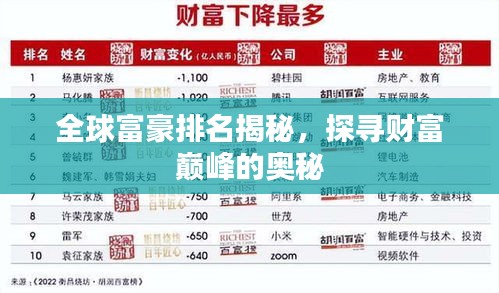 全球富豪排名揭秘，探寻财富巅峰的奥秘