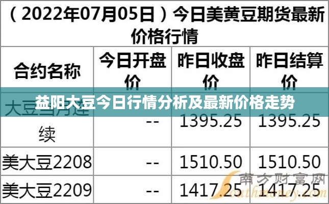 益阳大豆今日行情分析及最新价格走势