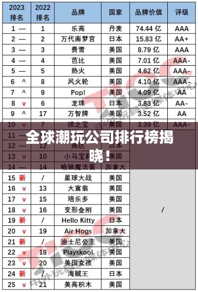 全球潮玩公司排行榜揭晓！