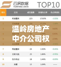 温岭房地产中介公司权威排名榜单揭晓！