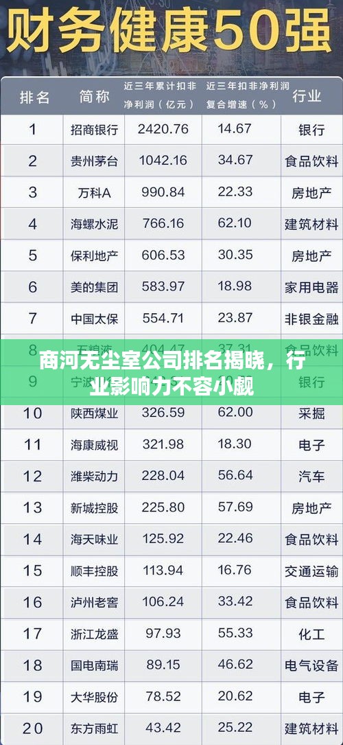 商河无尘室公司排名揭晓，行业影响力不容小觑