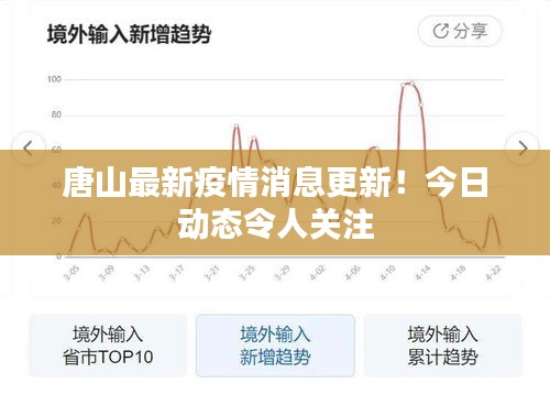 唐山最新疫情消息更新！今日动态令人关注