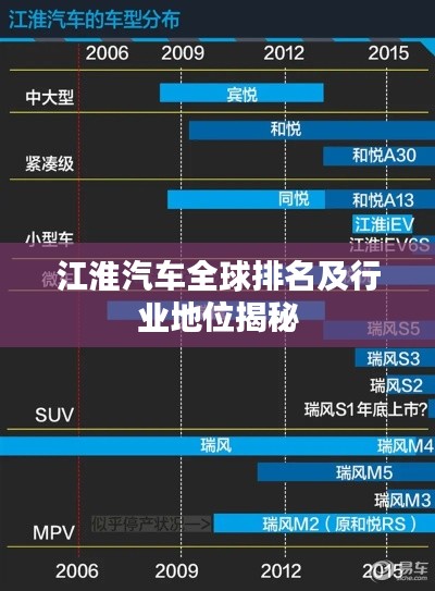 江淮汽车全球排名及行业地位揭秘