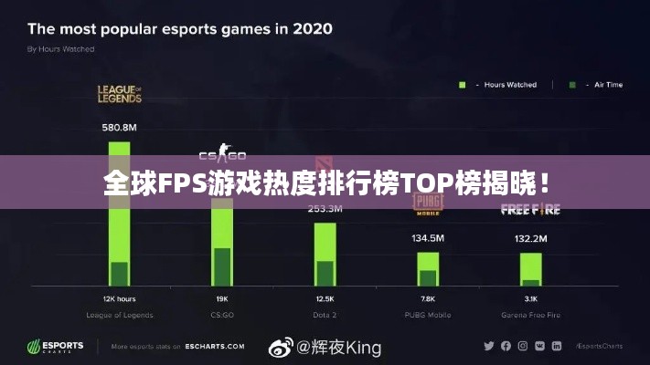 全球FPS游戏热度排行榜TOP榜揭晓！