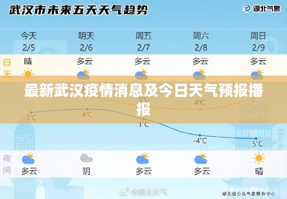 最新武汉疫情消息及今日天气预报播报