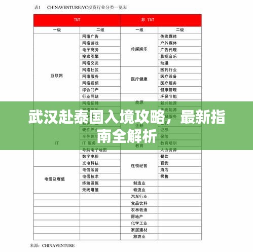 武汉赴泰国入境攻略，最新指南全解析