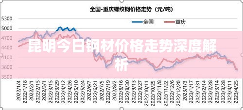 昆明今日钢材价格走势深度解析