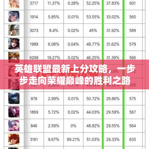 英雄联盟最新上分攻略，一步步走向荣耀巅峰的胜利之路