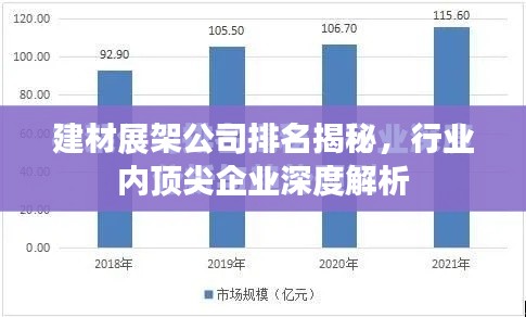 建材展架公司排名揭秘，行业内顶尖企业深度解析