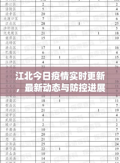 江北今日疫情实时更新，最新动态与防控进展