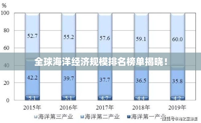 全球海洋经济规模排名榜单揭晓！
