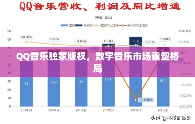 QQ音乐独家版权，数字音乐市场重塑格局