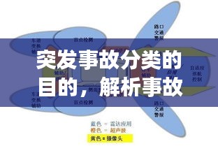 突发事故分类的目的，解析事故类型，提升应急响应效率与安全管理水平
