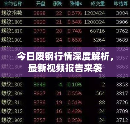 今日废钢行情深度解析，最新视频报告来袭