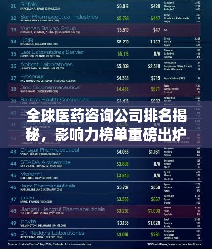 全球医药咨询公司排名揭秘，影响力榜单重磅出炉！