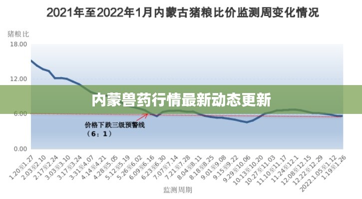 内蒙兽药行情最新动态更新