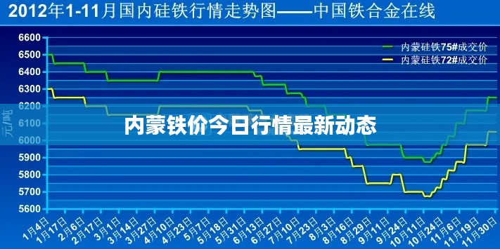 内蒙铁价今日行情最新动态