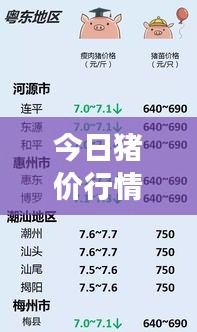 今日猪价行情概览，最新动态，9.9元时代市场走势分析