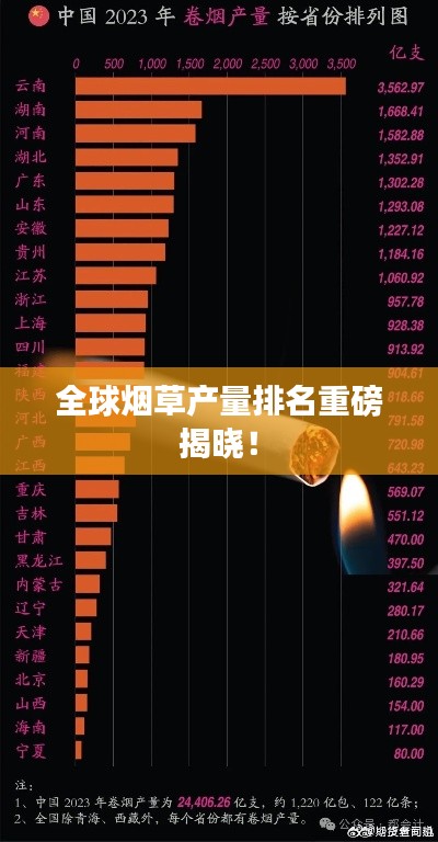 全球烟草产量排名重磅揭晓！